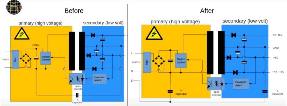 PSU Modifications