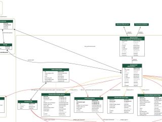 django-extensions model